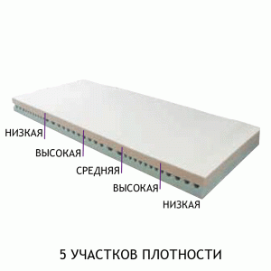 Ортопедичний матрац OSD-MAT-Cargumixt-NG, фото №4