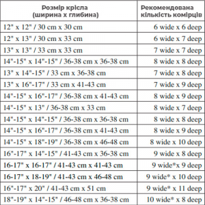 Протипролежнева подушка «MOSAIC» MOSAIC**C в інтрнет-магазині osd.ua, фото №5 Протипролежнева подушка «MOSAIC» MOSAIC**C, фото №5