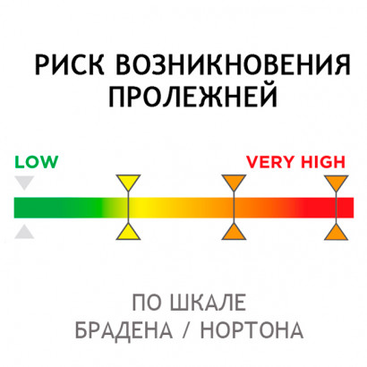 Ортопедический матрас «VISCOFLEX» P161MOPMHI, фото №2